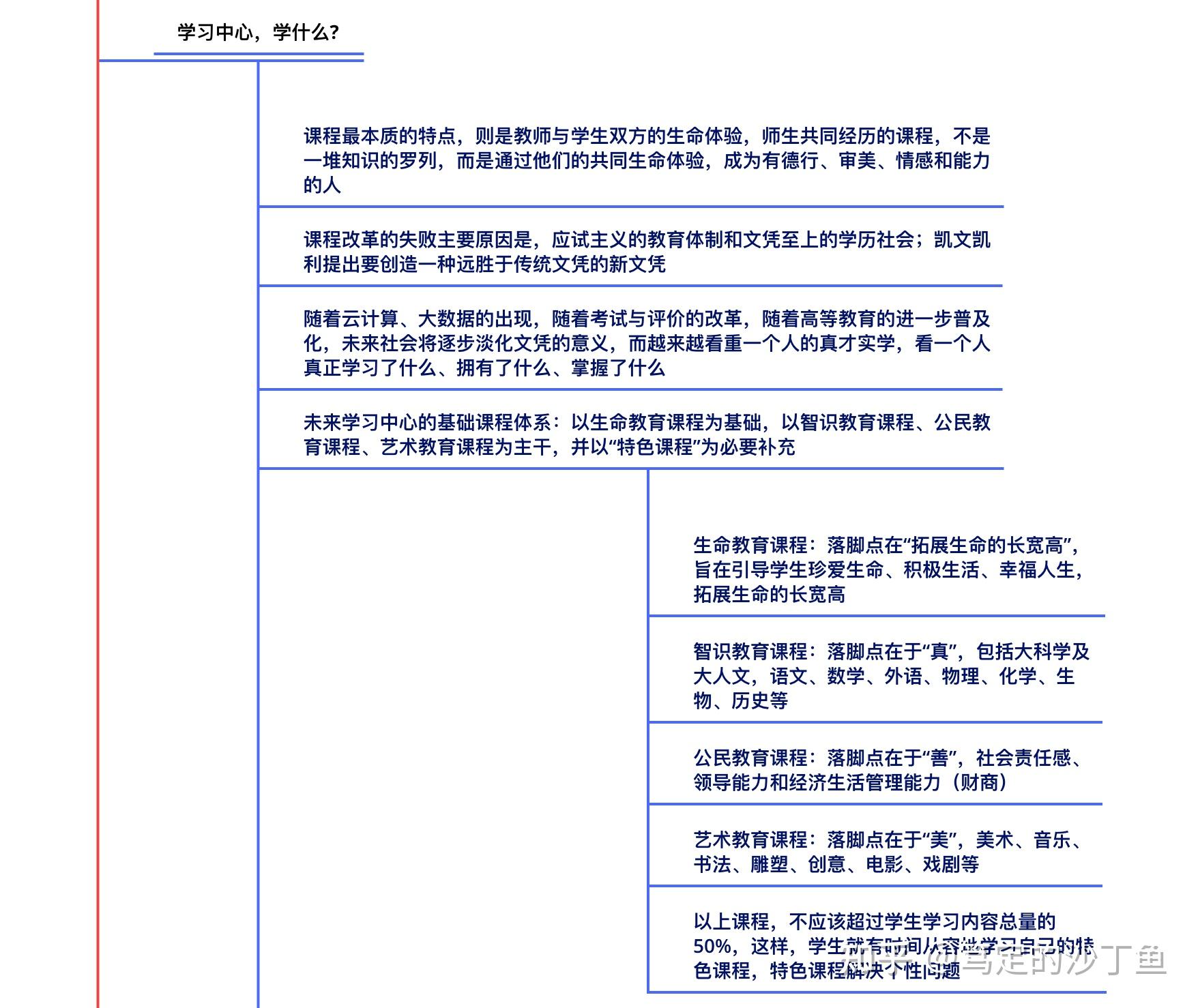 5张思维导图是对未来教育趋势的预判,未来已来,我们与其不断追问未来