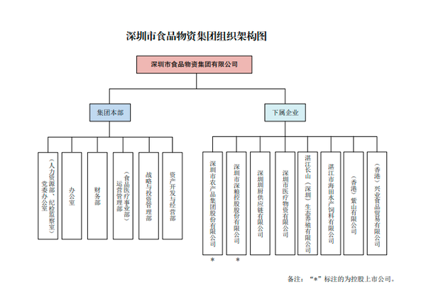 深圳宝安的信息中心名称和信息中心号码填什么？