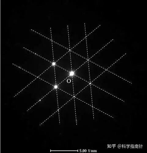 TEM透射电镜衍射斑点标定(一) - 知乎