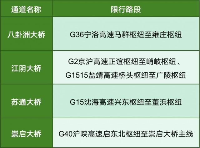 假期最后一天，这些返程信息要知道…… - 知乎