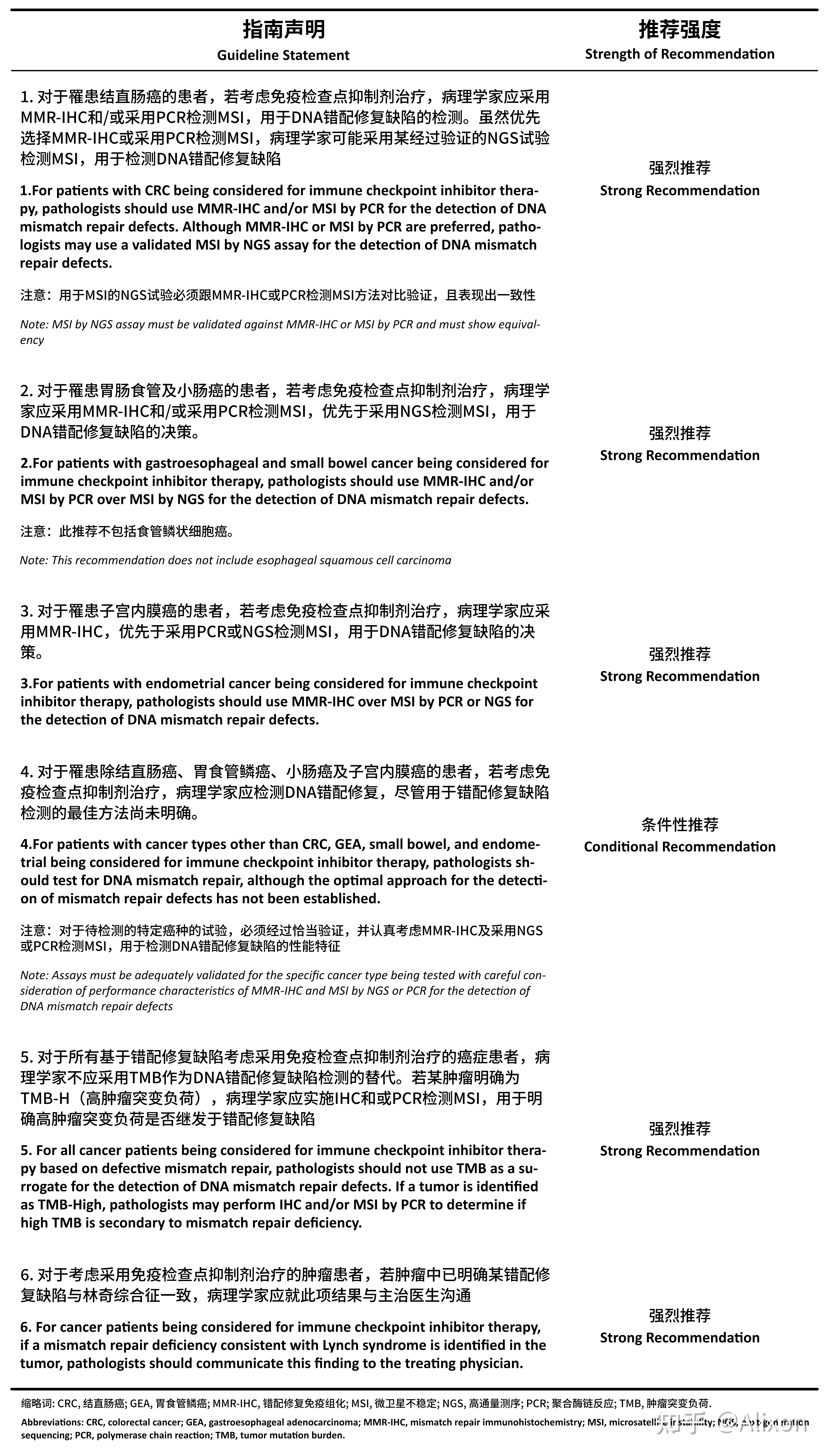 错配修复缺陷及林奇综合征相关简介 - 知乎