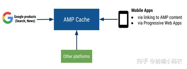 google 移动端性能优化利器 —— amp