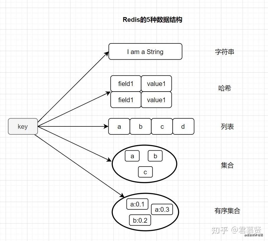 redis-21