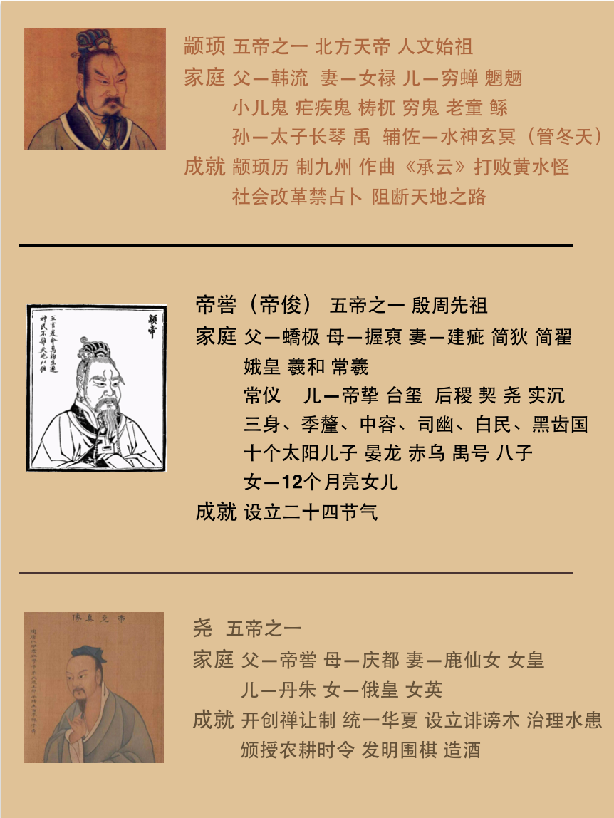 尧帝简介图片