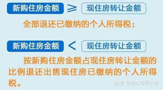 23.3月青岛最新购房政策、新房 二手房交易税费详解 - 知乎