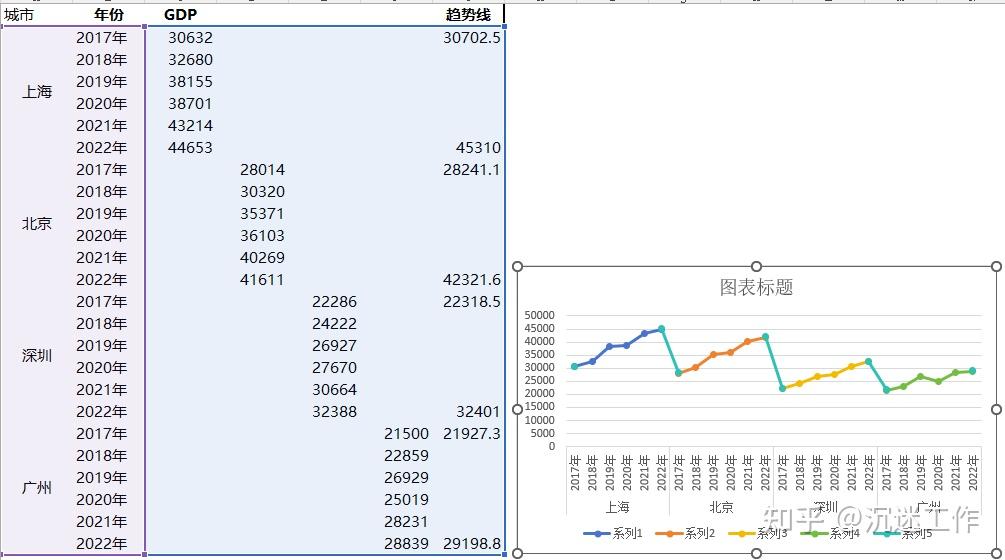 wps多组数据折线图图片