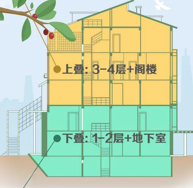 别墅我知道,叠墅又是啥? - 知乎