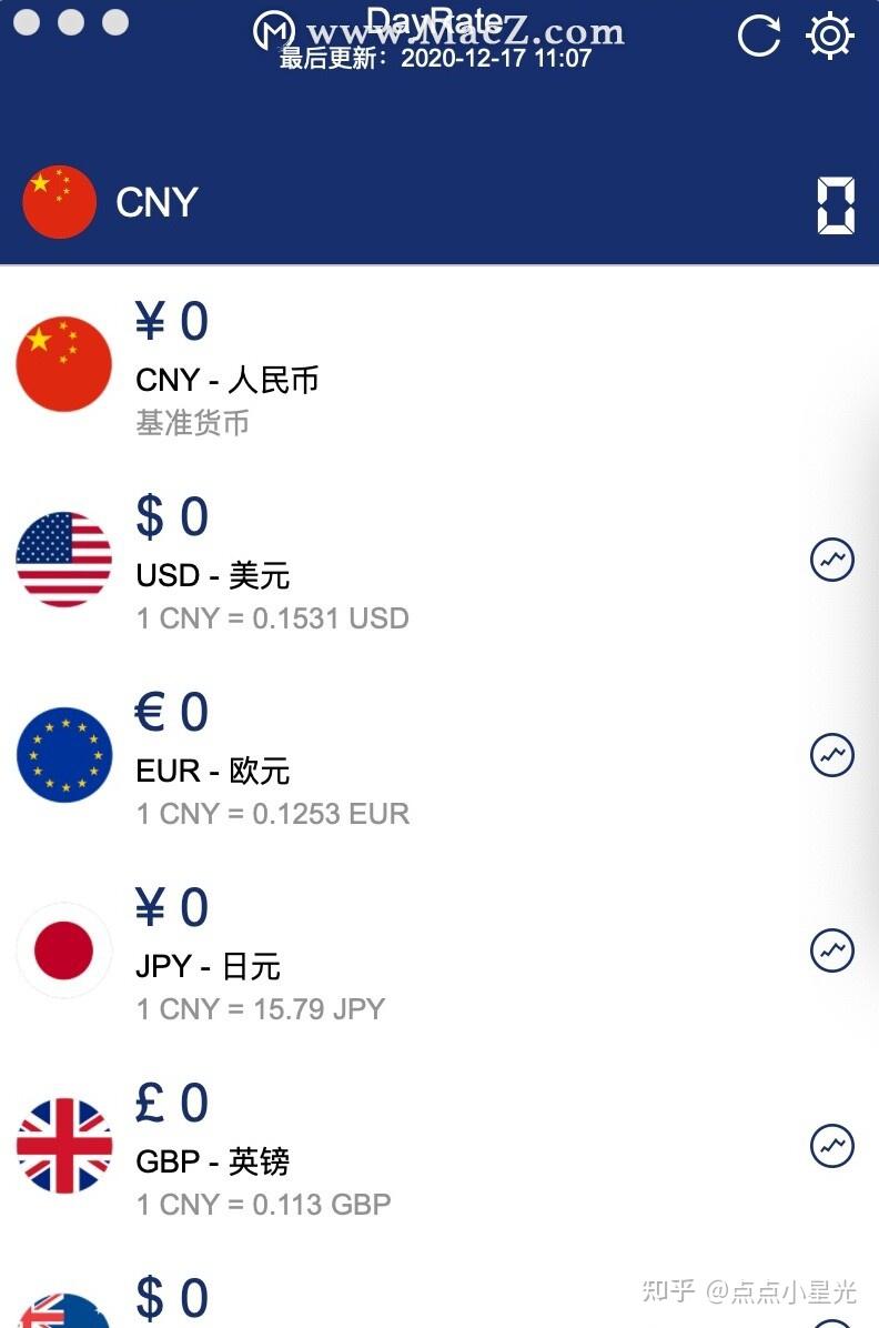DayRate for Mac(货币汇率转换工具) - 知乎