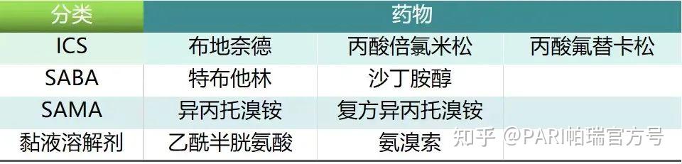 多种药一起雾化,谁先谁后? - 知乎