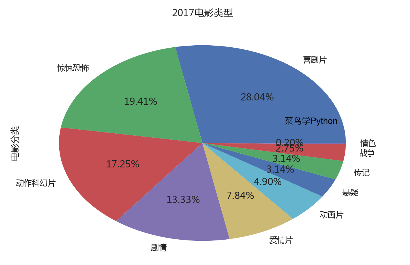 2017年度电影榜单出炉