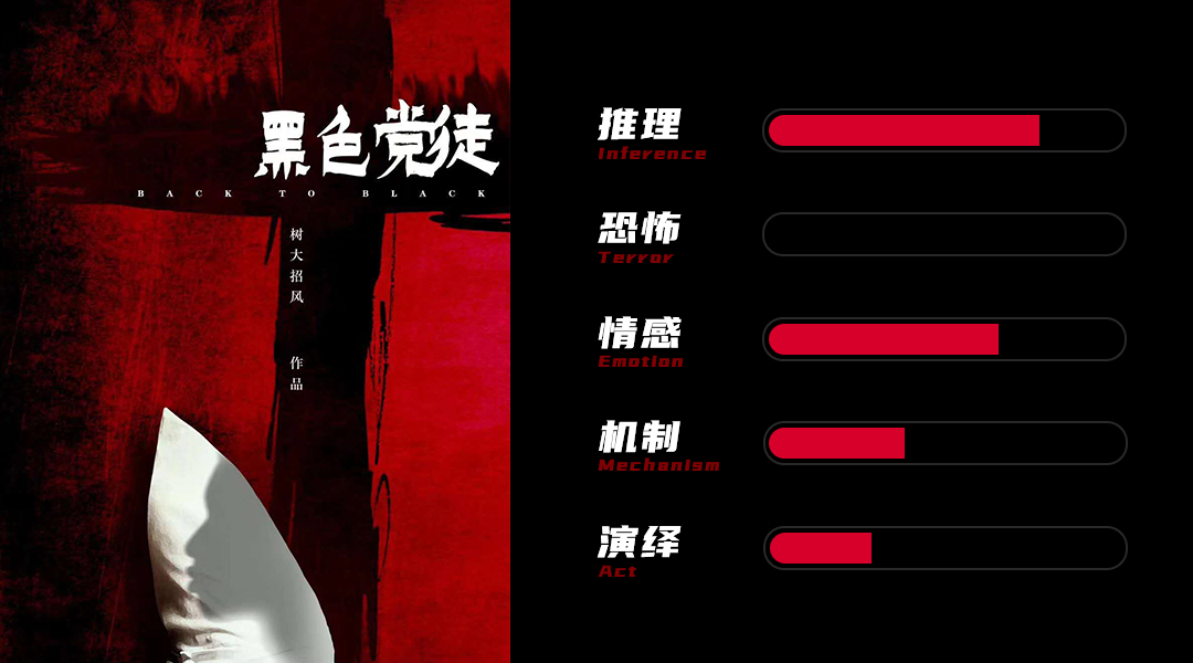 剧本杀测评 | 黑色党徒