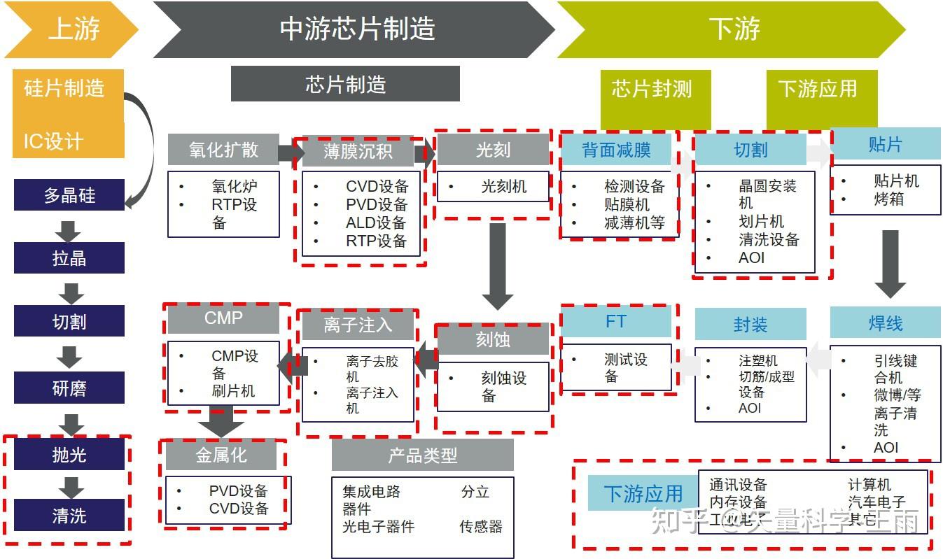 WLCSP晶圆级芯片封装技术-矢量科学_化工仪器网