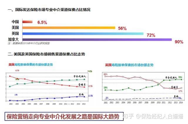 主流国家人口