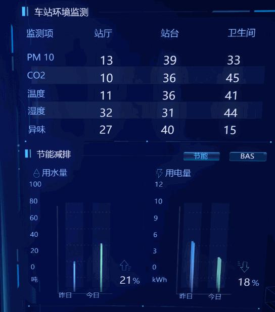 庄闲和游戏-城市轨道交通节能浅议doc