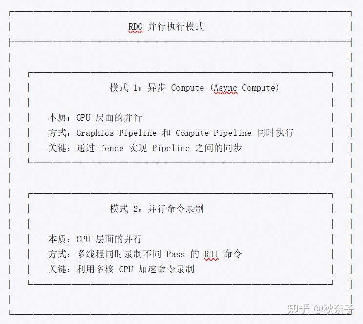 Pass 合并 ≠ Subpass：RDG 渲染优化的两个维度详解 - 知乎