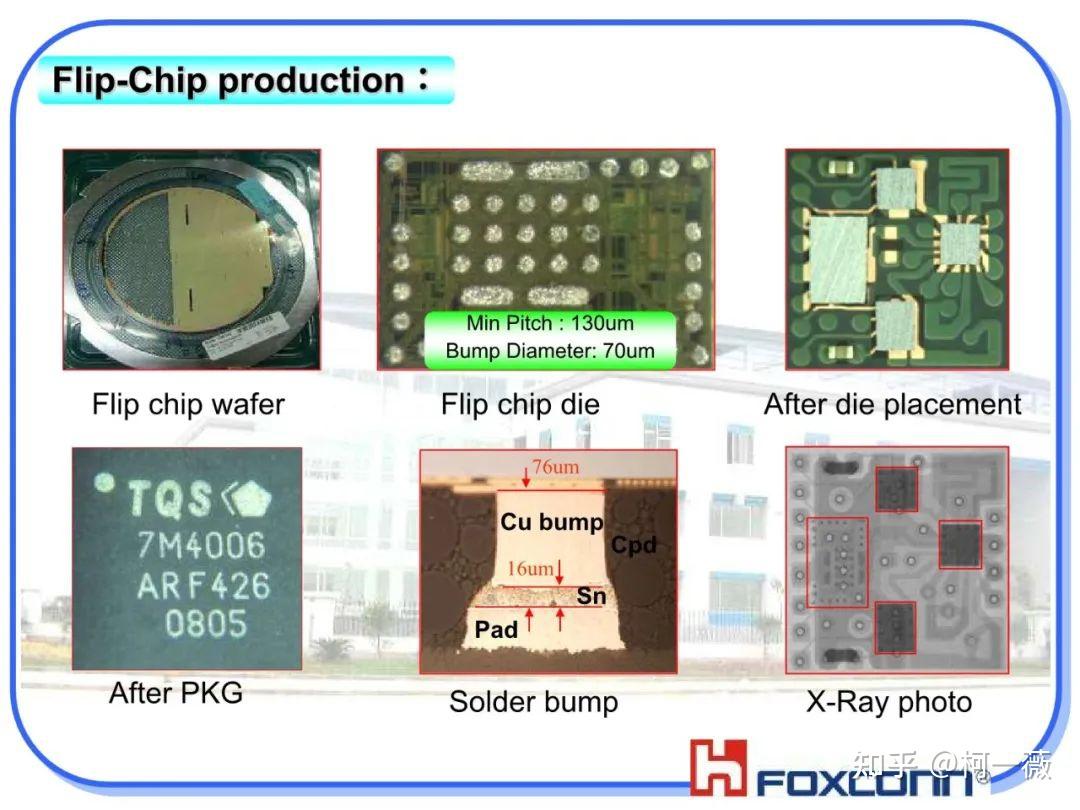 一文了解倒装芯片(Flip Chip)技术（附2份PPT+2份设备资料） - 知乎
