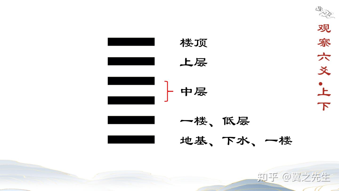 易经新解-基础13-卦象基础信息和常见卦序 - 知乎