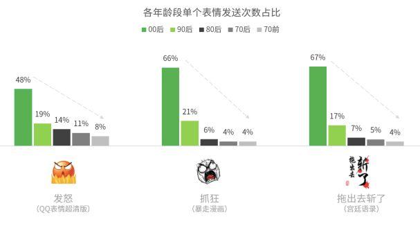 90后表情包使用大调查 | 手机里装满表情包,脸上却没了表情 - 知乎
