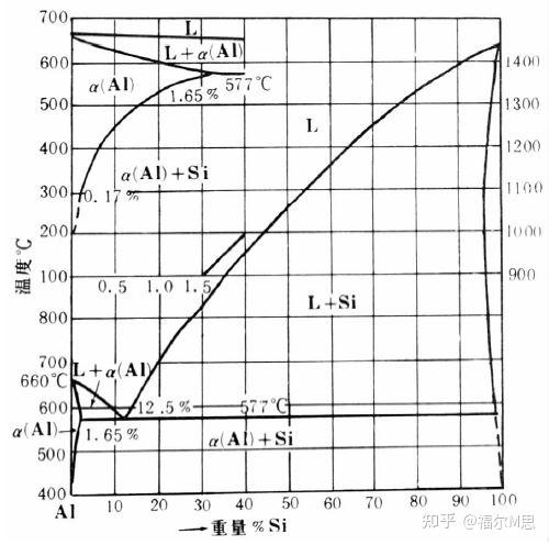 《看图识金相》系列16:铸造铝合金