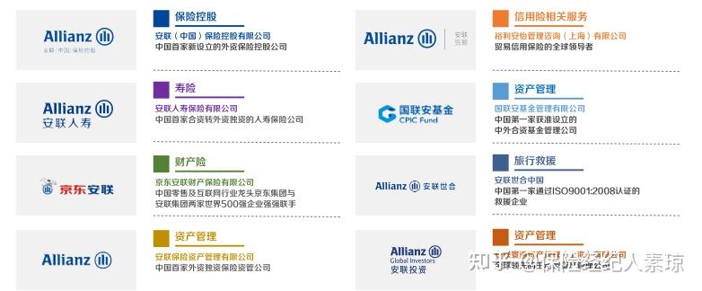 每天了解一家保险公司——安联人寿 - 知乎