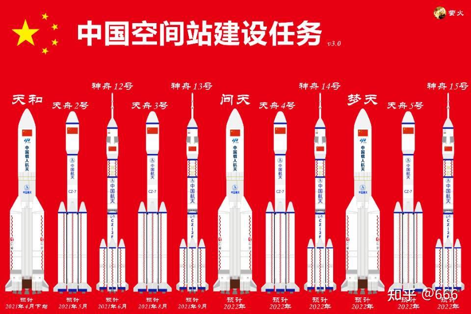中国全面转入空间站在轨建造任务阶段今年有哪些值得关注的发射任务