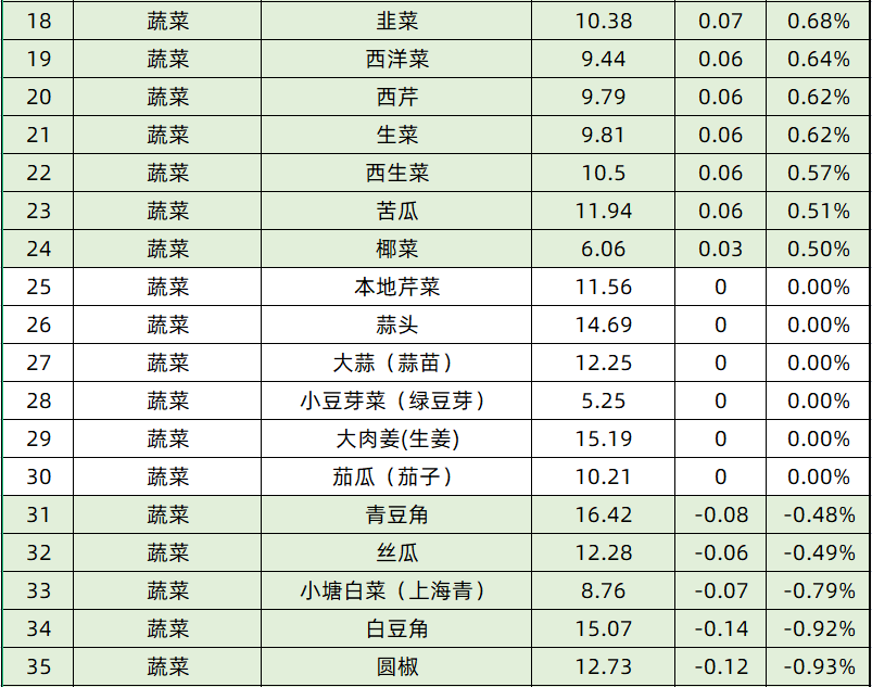 西兰花的营养成分表图片