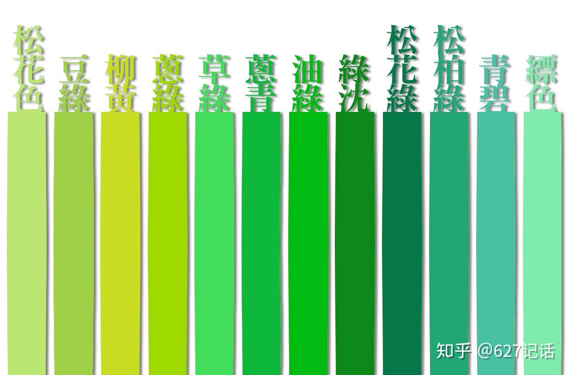 传统色彩(中国,国外)自然色彩来源:八,色彩构思与启示明度对比(色标)1