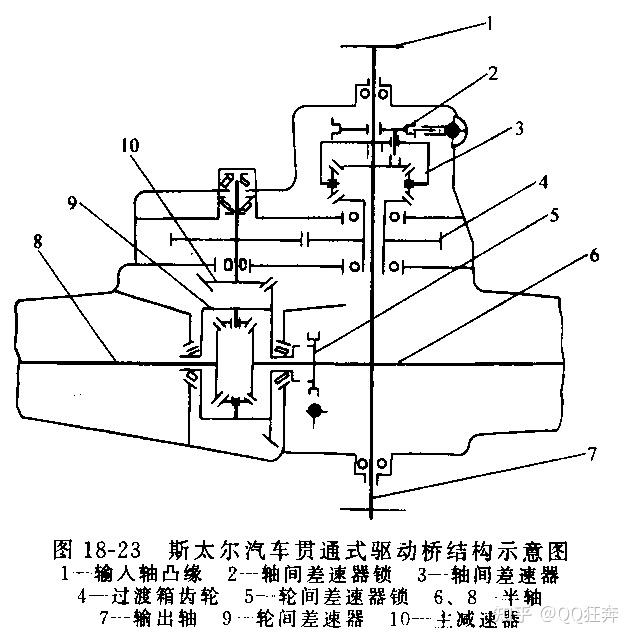 驱动桥差速器结构简图图片