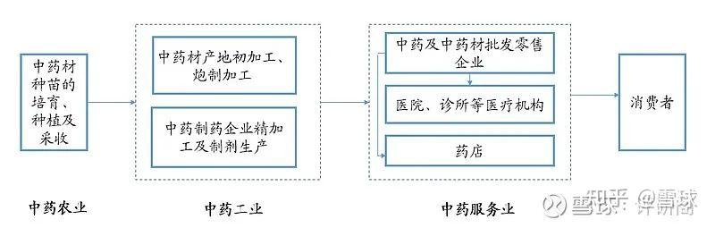 四川药材种苗批发
