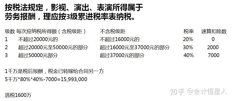 范冰冰个税事件的财税解读