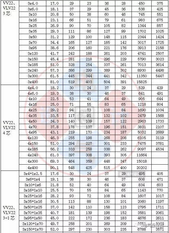 17張最新最全的國家標準電線電纜載流量對照表電氣人員必備