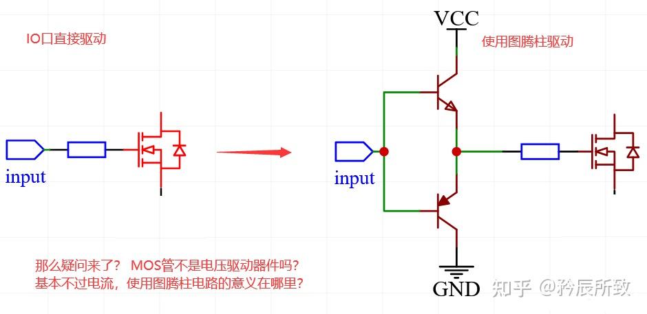 理一理 OC/OD 门、开漏输出、推挽输出等一些相关概念 - 知乎