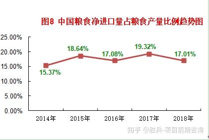 我国以小麦为食的人口_小麦简笔画