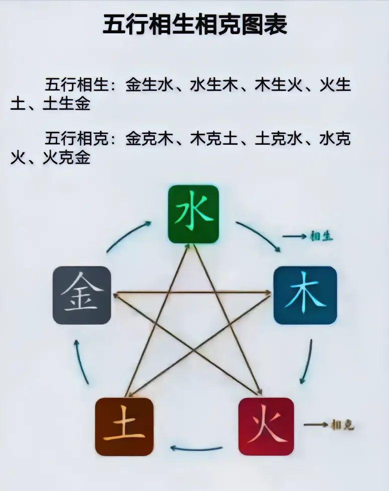 小六壬排盘详解 - 知乎
