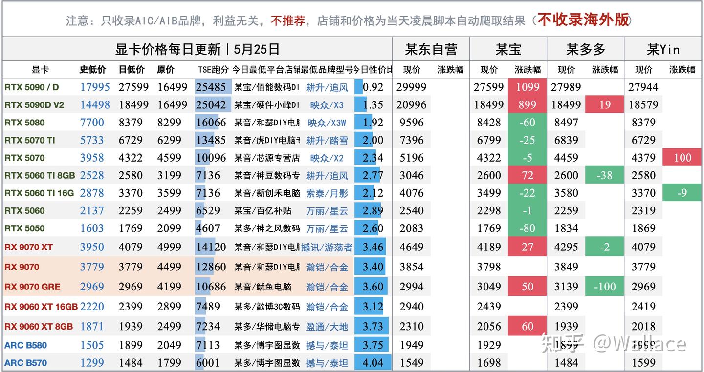 电脑硬件价格趋势分析(不定期更新)