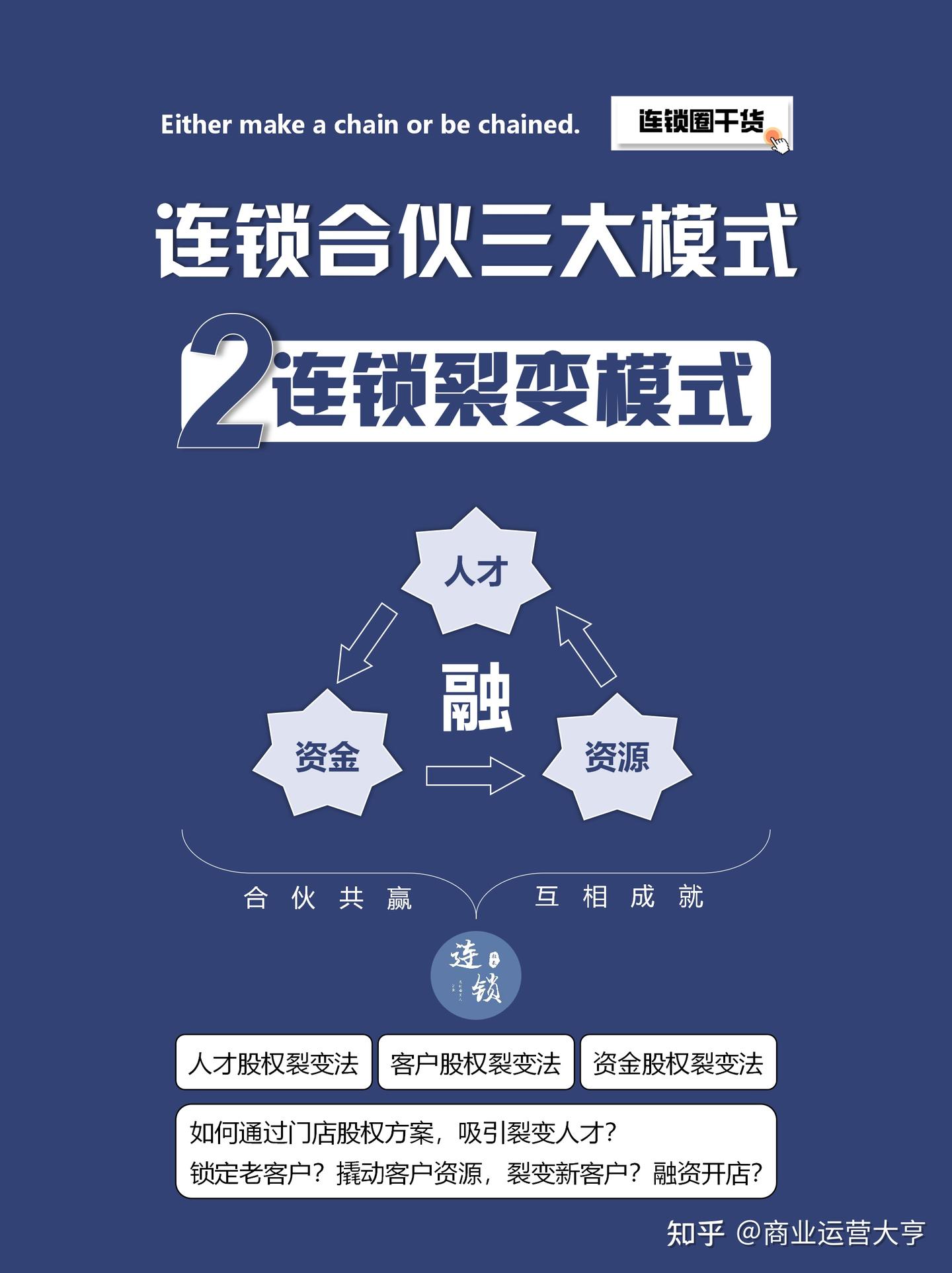连锁门店合伙必备的三大模式 - 知乎