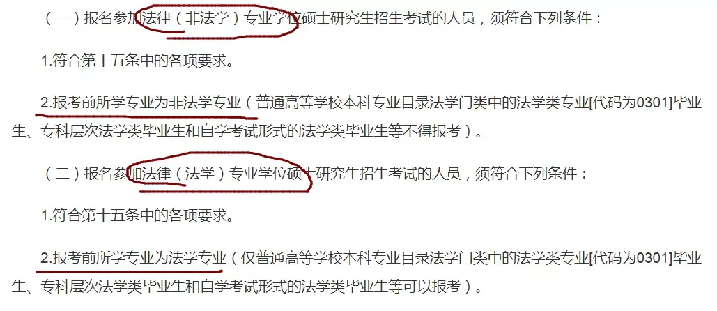 考研专业目录解析：一份值得收藏的学习指南