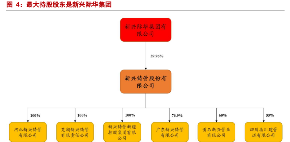 全球球墨鑄管龍頭新興鑄管增長驅動業績爆發市場地位穩固