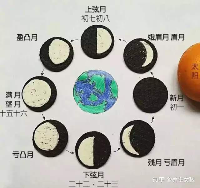 今日元宵虎年第一轮满月到了记得做好2件事疏通气血更健康