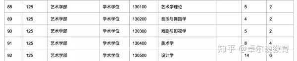 深圳大学研究生论坛_深圳大学考研交流群_深圳大学考研论坛