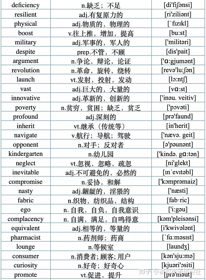 500个大学英语四级高频词,建议收藏 - 知乎