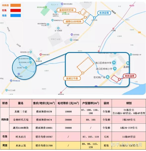 水沐云筑 时光泊月 时代艺境 龙湖三千庭 越秀g100 桥林的春天来了 知乎