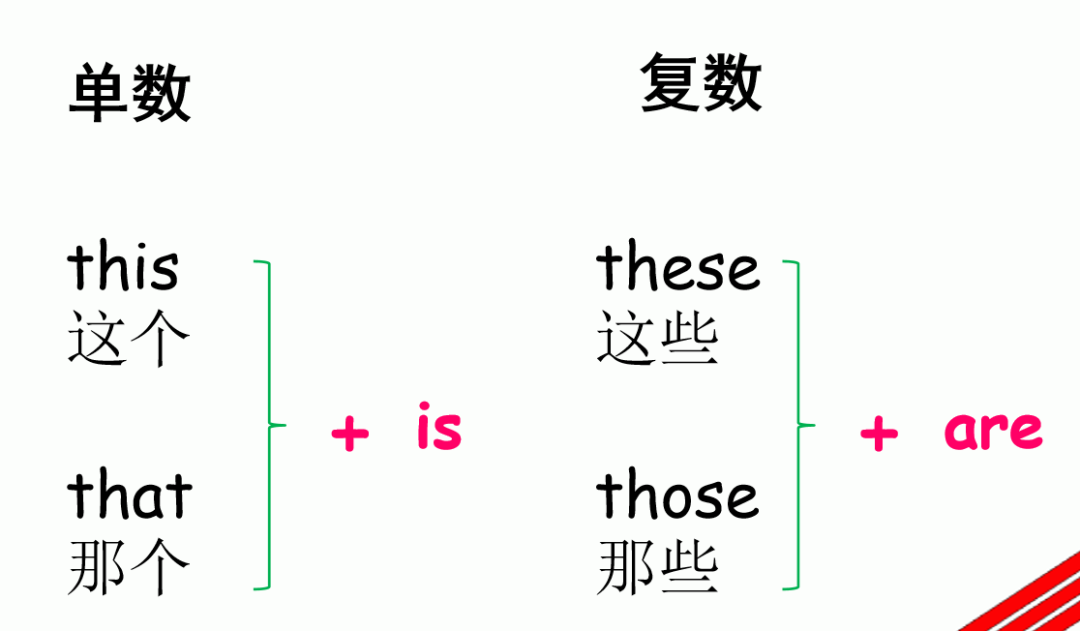 超级干货！小学英语语法汇总，打印下来贴在墙上！ - 知乎