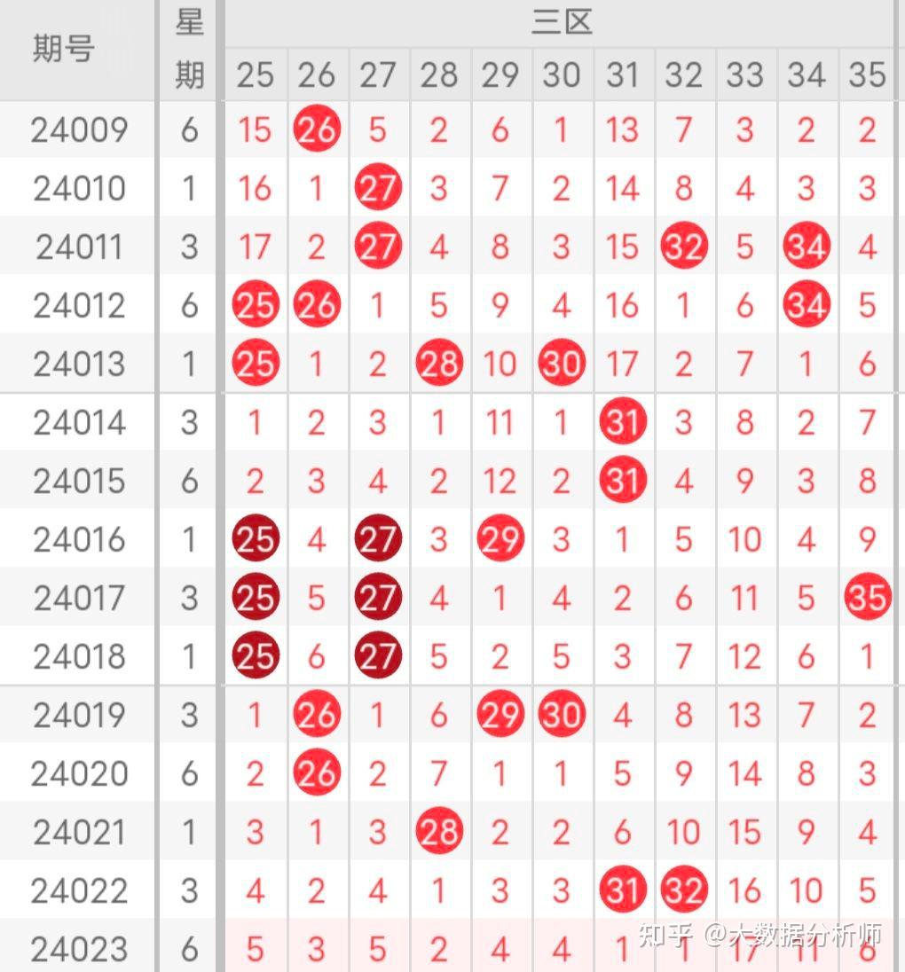 体彩大乐透专家预测图片