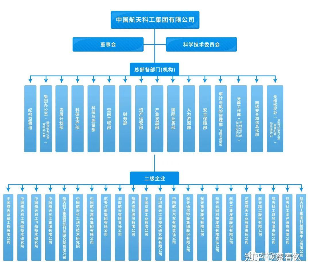 央企组织架构示意图图片