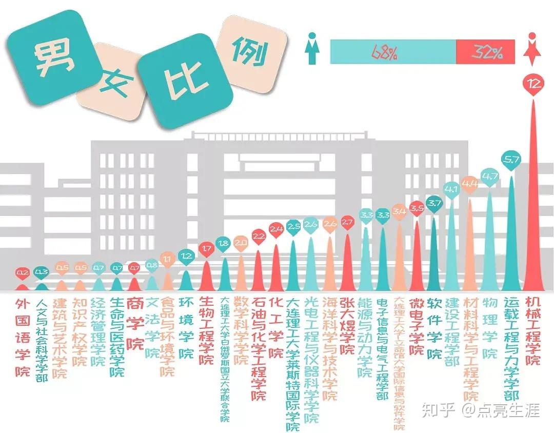 男女比例失调！中国各省各年龄段男女人数对比（改良版）-数据可视化_哔哩哔哩_bilibili