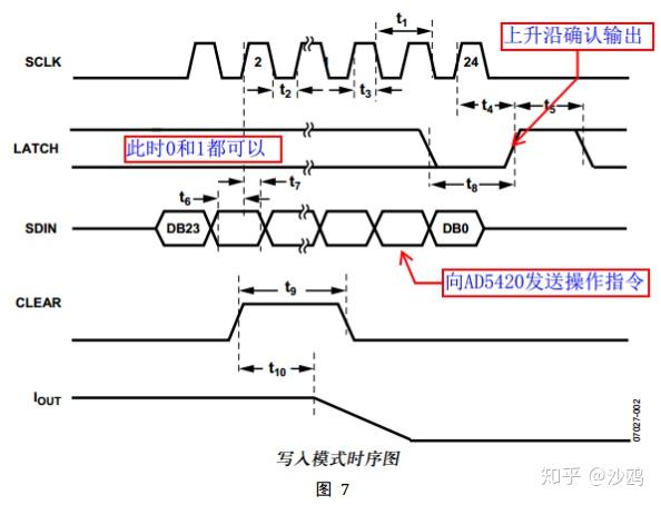 成都自动化开发基于ad5420驱动输出420ma电流信号的方案
