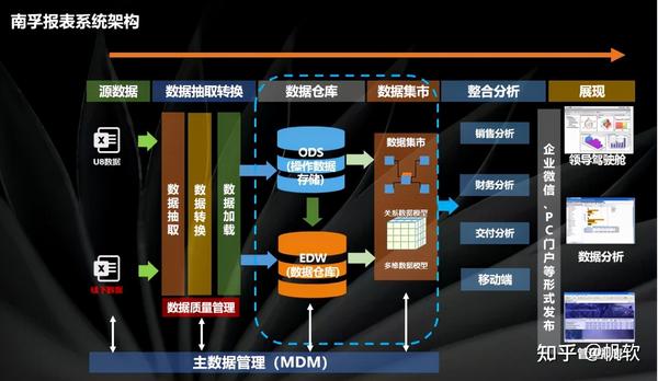 现在智能化时代，啥都是智能化，究竟什么是智能化？