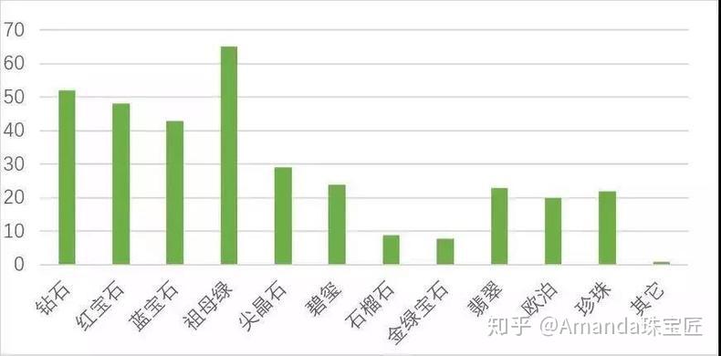 宝石涨幅(宝石升值空间大吗)