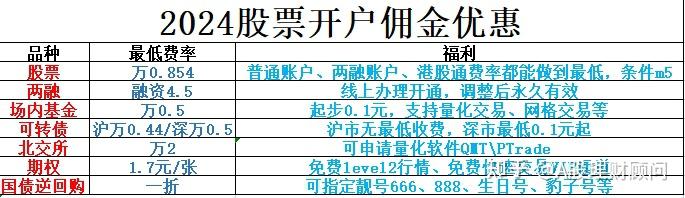 3分钟看清清明全球要闻目前股票开户etf最低能做到多少费率